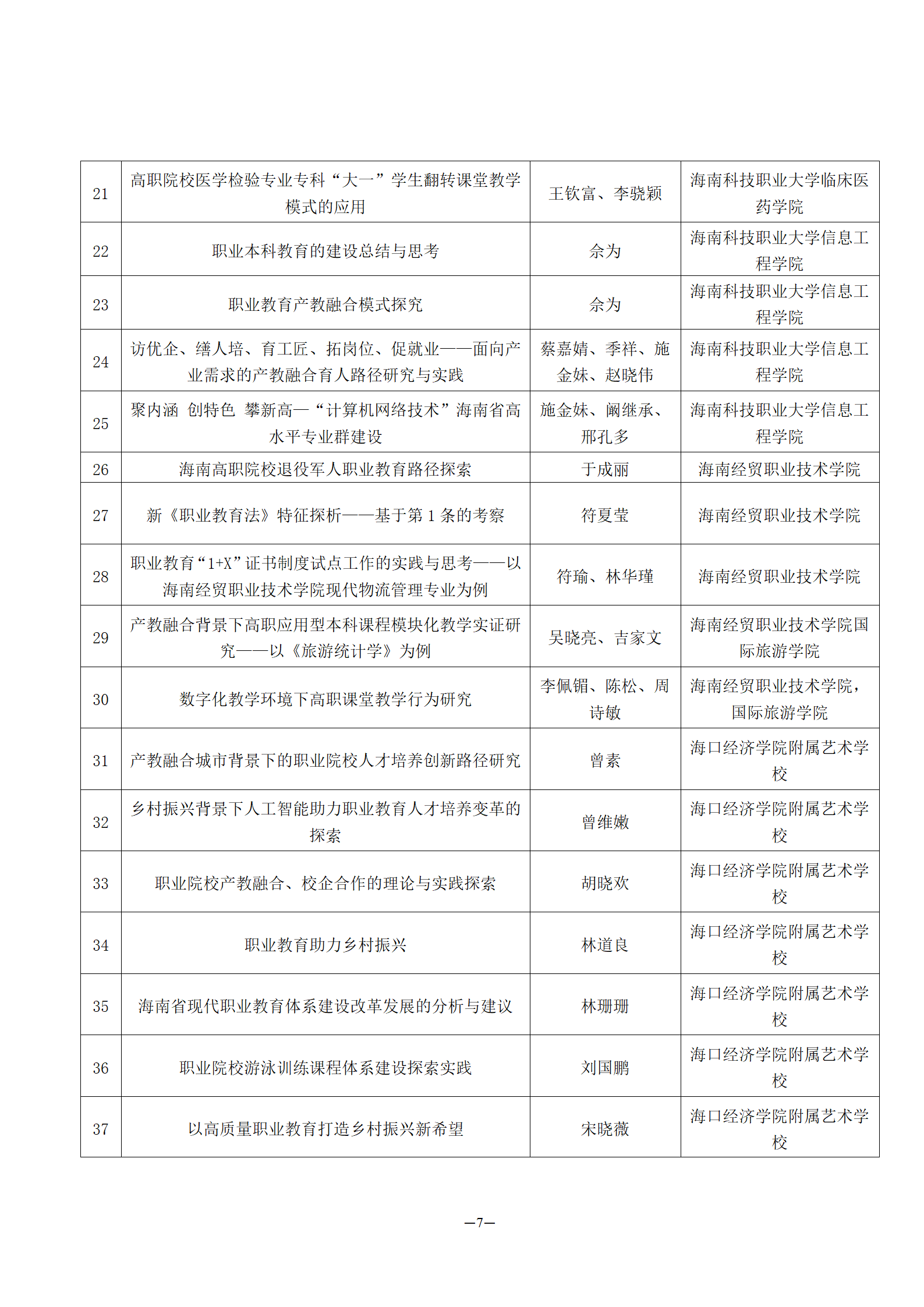 论坛征文评选获奖名单通报(1)_07