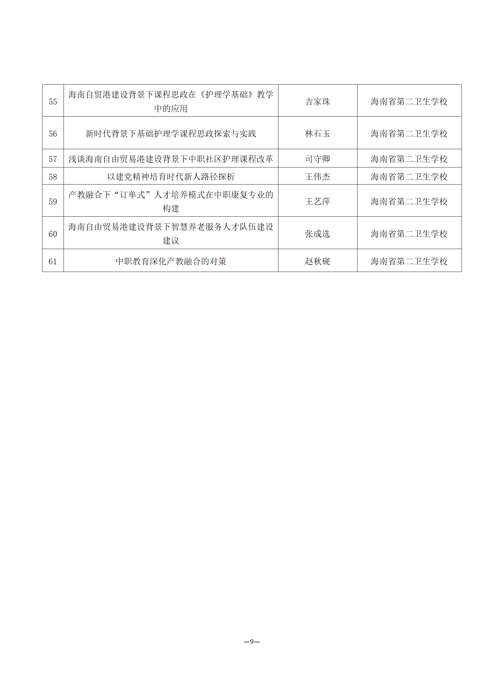 论坛征文评选获奖名单通报(1)_09