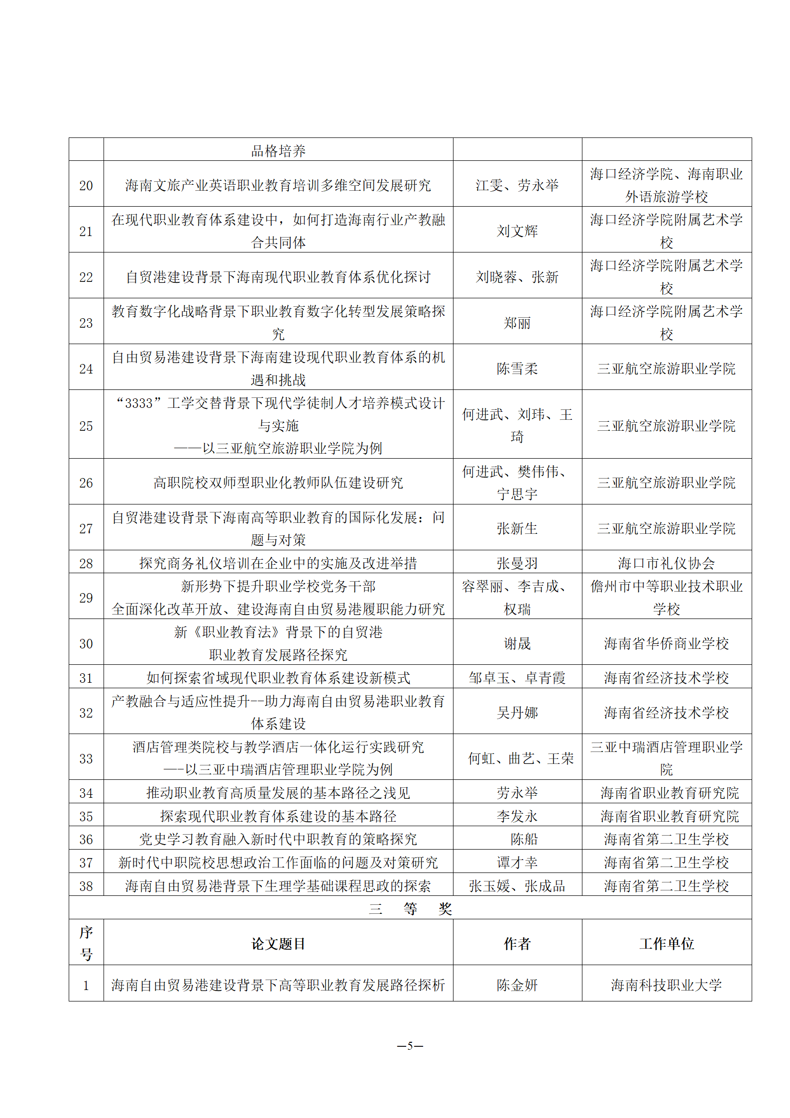 论坛征文评选获奖名单通报(1)_05