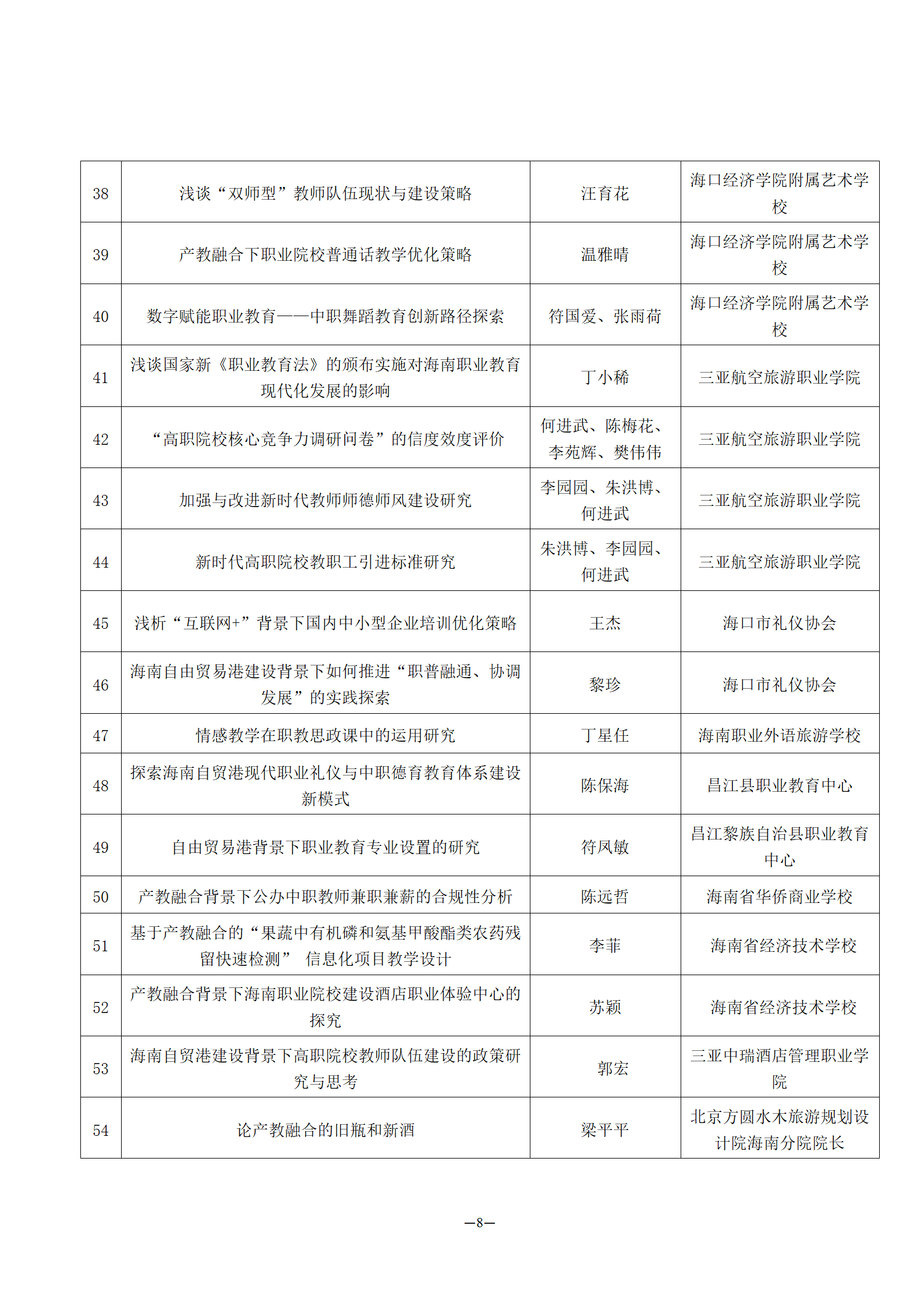 论坛征文评选获奖名单通报(1)_08